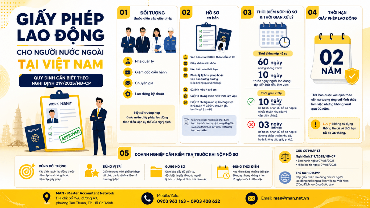 Giấy Phép Lao Động Cho Người Nước Ngoài Tại Việt Nam