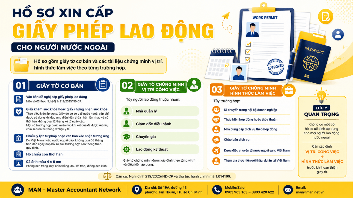 Hồ sơ xin cấp giấy phép lao động cần những gì