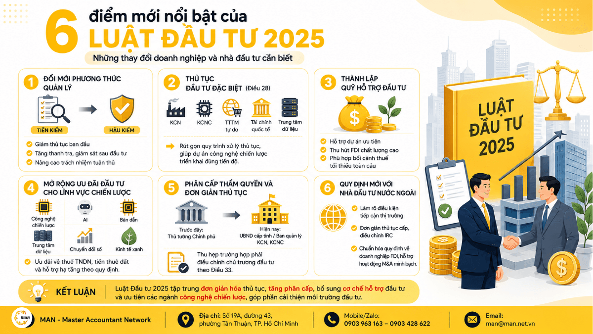 6 điểm mới về Luật Đầu tư 2025
