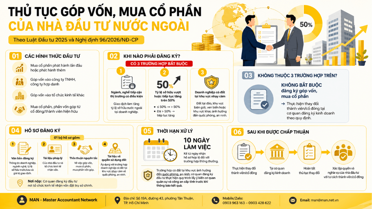 Tổng quan về thủ tục góp vốn và mua cổ phần của nhà đầu tư nước ngoài