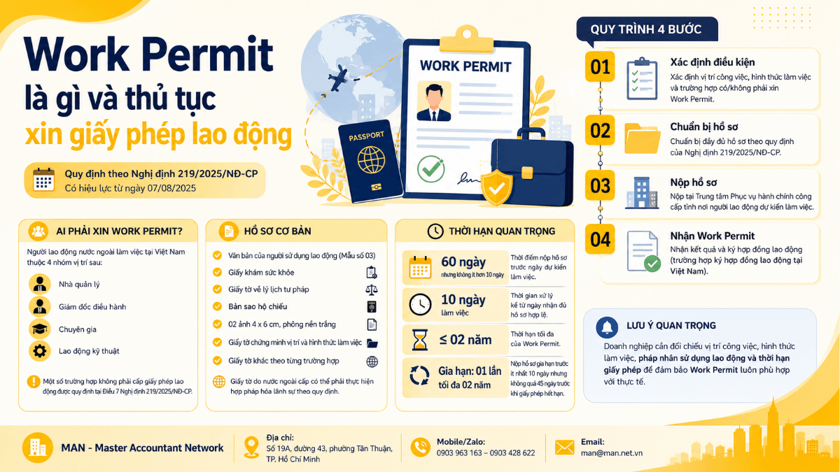 Work Permit là gì và thủ tục xin giấy phép lao động