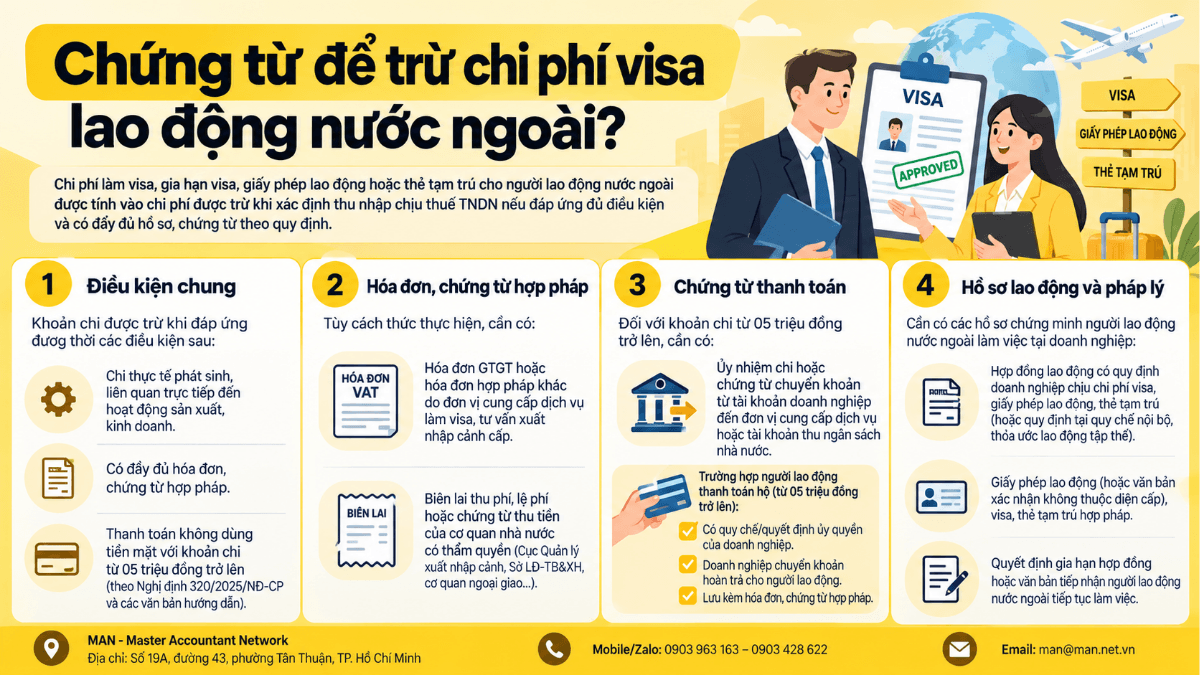 Chi phí visa cho người lao động nước ngoài cần chứng từ gì