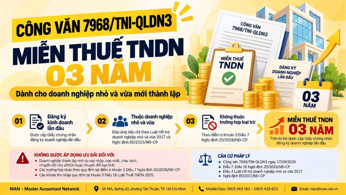 Công văn 7968/TNI-QLDN3 miễn thuế TNDN doanh nghiệp mới thành lập
