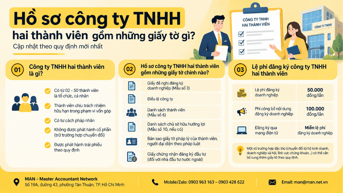 Hồ sơ công ty TNHH hai thành viên gồm những giấy tờ gì
