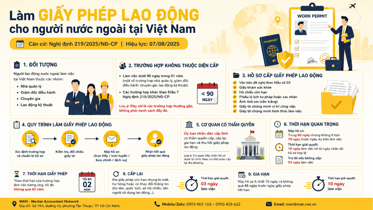Làm Giấy Phép Lao Động cho người nước ngoài tại Việt Nam