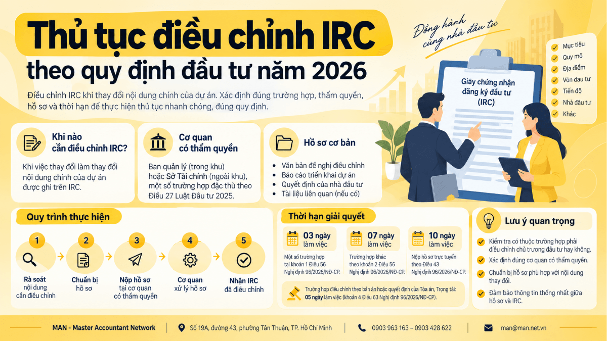Thủ tục điều chỉnh IRC theo quy định đầu tư năm 2026